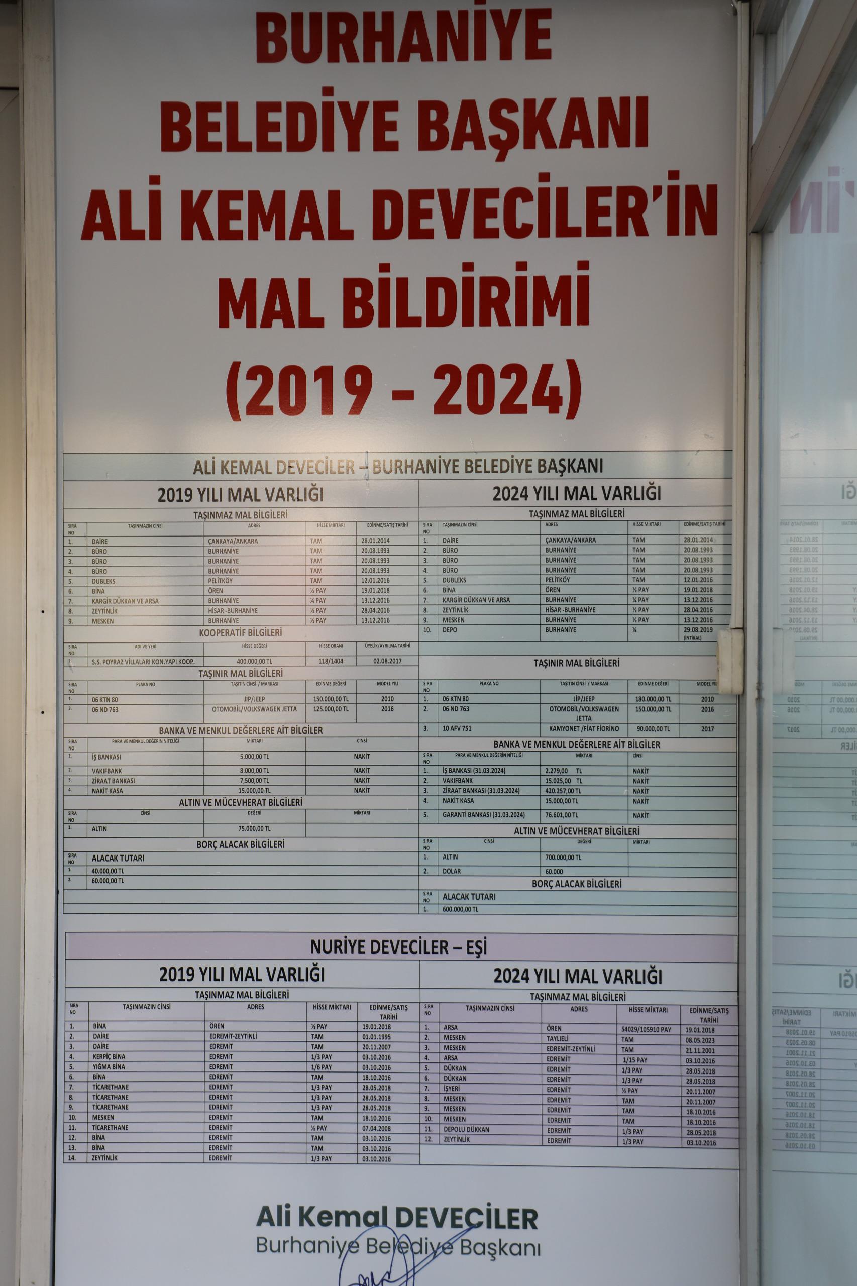 BAŞKAN DEVECİLER MAL BEYANINI BELEDİYENİN GİRİŞİNE ASTI