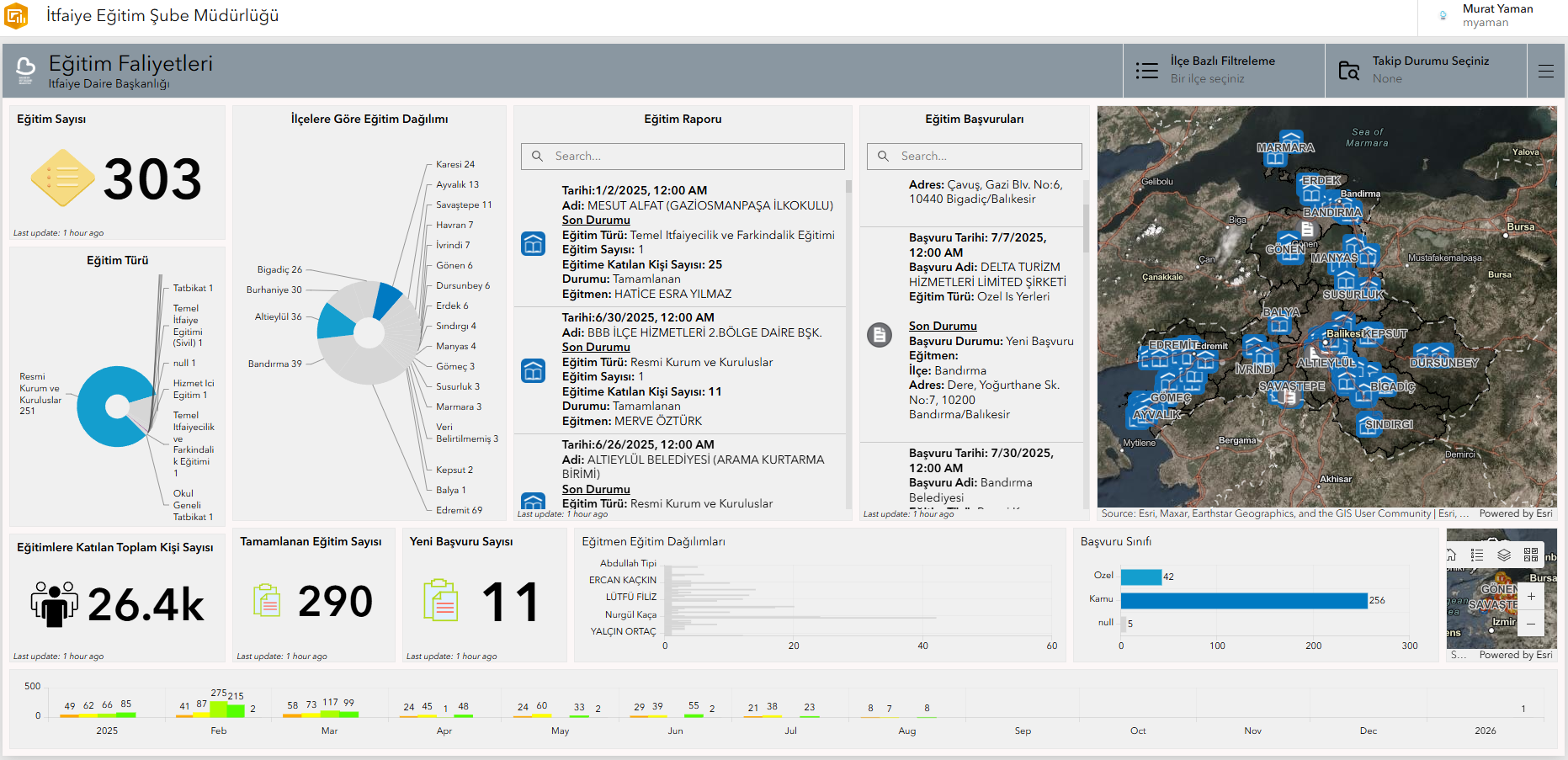 balikesir_itfaiyesi_cbs_ile_turkiyede_bir_ilki_gerceklestiriyor_1 Balıkesir İtfaiyesi CBS ile Türkiye’de bir ilki gerçekleştiriyor